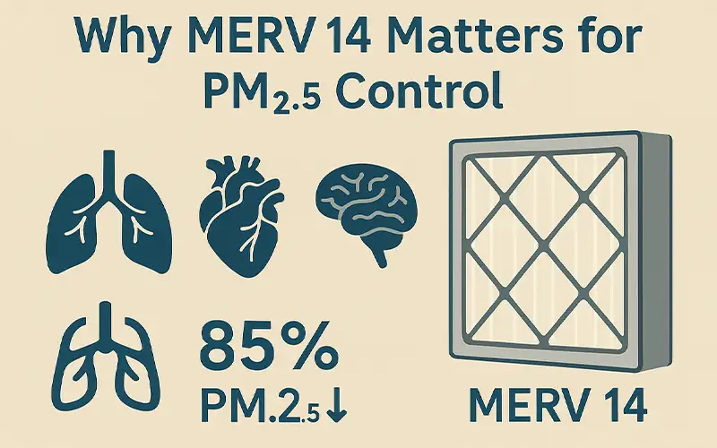 MERV 14 Filters Explained What They Capture & Why They Matter