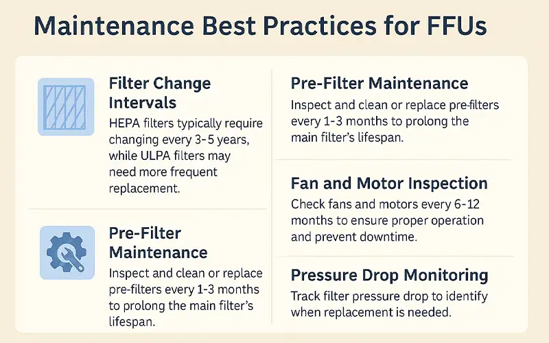 Introduction to Cleanroom Fan Filter Units (FFUs)