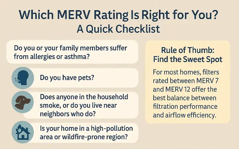 MERV Value Chart Explained Find Your Perfect Filter
