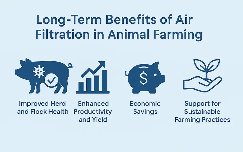 Air Filtration as a Barrier Against PRRSV, Avian Influenza, and Other Pathogens