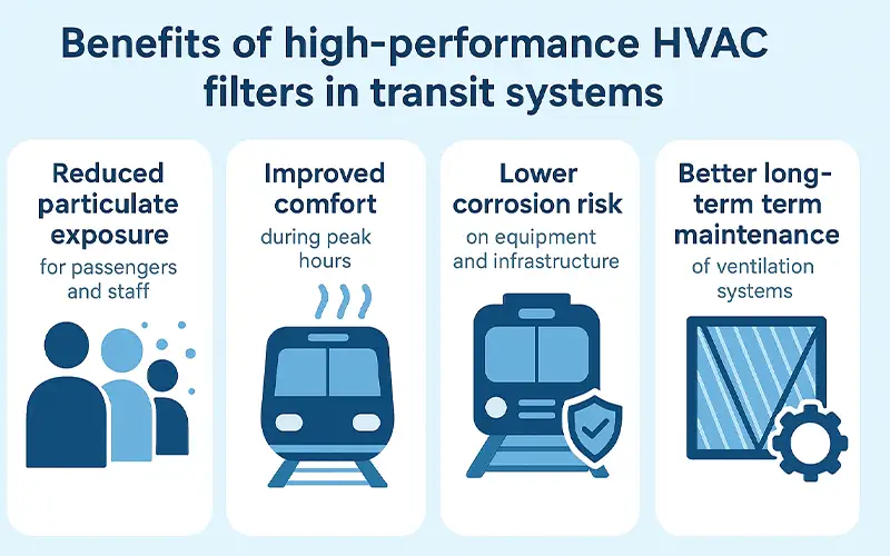 How HVAC Filters Improve Air Quality in Subway & Metro Stations